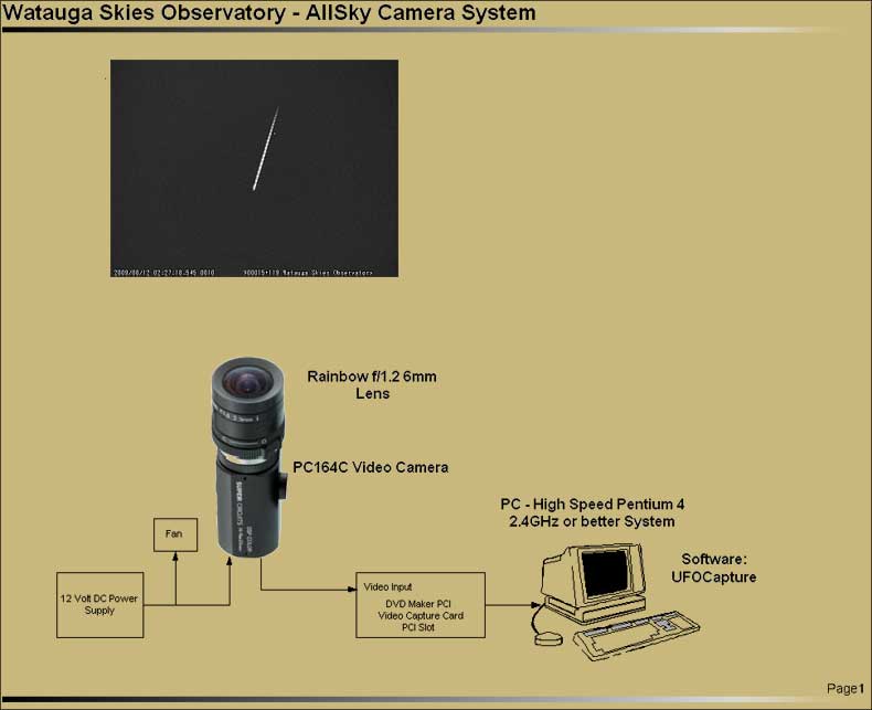 AllSky Camera System
